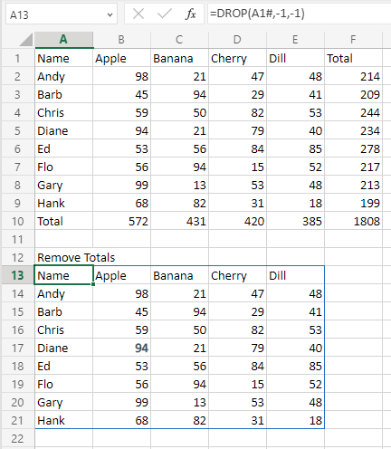 Исходный диапазон содержит строку итогов и столбец итогов. Вы можете удалить итоги с помощью =DROP(A1#;-1;-1).