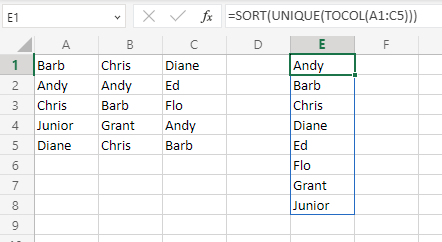 Формула для получения уникального списка имен из диапазона A1:C5: =SORT(UNIQUE(TOCOL(A1:C5))).