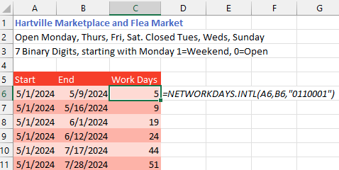 Пример формулы NETWORKDAYS.INTL с двоичной строкой '0110001' для расчета рабочих дней по графику Hartville Marketplace.