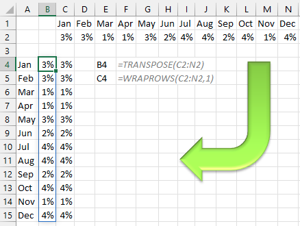 12 столбцов с заголовками месяцев и значениями в C1:N2. Цель — отобразить их вертикально, начиная с ячейки B4. Одна формула: =TRANSPOSE(C2:N2). Другая формула: =WRAPROWS(C2:N2,1).