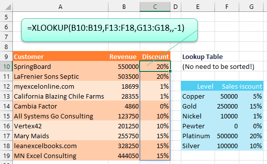 Использование XLOOKUP для поиска значения, не превышающего искомое. Формула: =XLOOKUP(B10:B19,F13:F18,G13:G18,,-1).