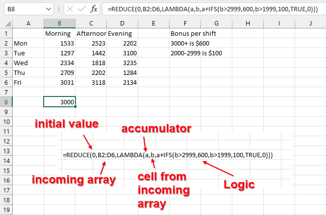 Расчет общего бонусного фонда с помощью REDUCE и IFS