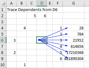 Значение 28 в D6 используется шестью формулами в G4:G9. После выбора Trace Dependents синие стрелки указывают на эти зависимые ячейки.