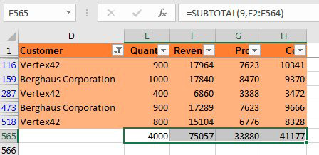 Вместо функции =СУММ Excel вставляет функцию =СУБТОТАЛ с первым аргументом 9. Эта функция суммирует только видимые строки.