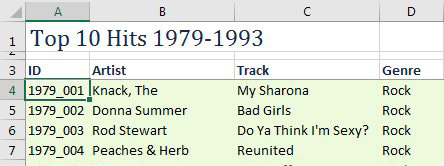 База данных Billboard Top 10 Music Hits за 1979-1993. ID в столбце A, Исполнитель в B, Трек в C, Жанр в D.