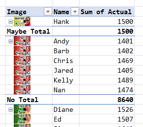 Когда столбец с изображениями перемещается в область строк сводной таблицы, картинки появляются непосредственно в таблице