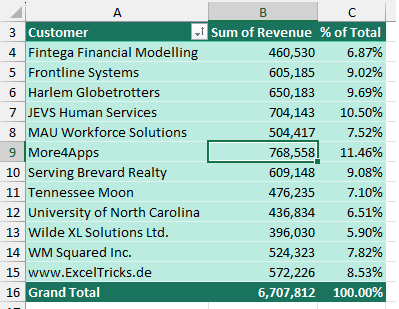 Сводная таблица с клиентами в столбце A, суммой выручки в B и процентом от общего итога в C.