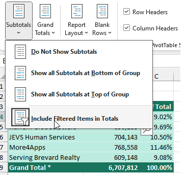 Настройка 'Включать отфильтрованные элементы в итоги' обычно неактивна. Но так как эта сводная таблица построена на модели данных, она доступна.