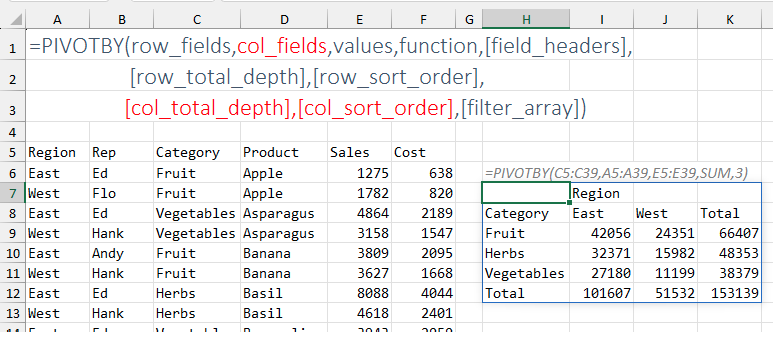Синтаксис функции PIVOTBY: =PIVOTBY(Row_Fields, Column_Fields, Values, Function, [Field Headers], [Row Total Depth], [Row Sort Order], [Column Total Depth], [ Column Sort Order], [Filter Array]). В примере формула использует Category для строк, Region для столбцов и Sum of Sales.