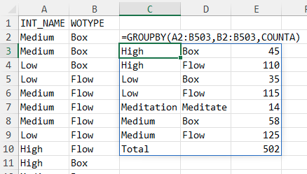 Подсчет уникальных комбинаций текста в двух колонках с помощью GROUPBY и COUNTA.