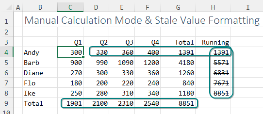 Имена в B4:B8 с итоговой строкой в строке 9. Заголовки для Q1, Q2, Q3, Q4, Итого и Накопленный итог в C4. После ввода одного значения несколько элементов в этой строке помечены как устаревшие, а также ячейки в итоговой строке и столбце накопленного итога.