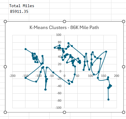 Сравнение исходного и оптимизированного маршрута после кластеризации.