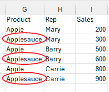 Результат расширенного фильтра показывает ожидаемое «Apple», но также и «Applesauce». Excel трактует значения в критериях как «начинается с».