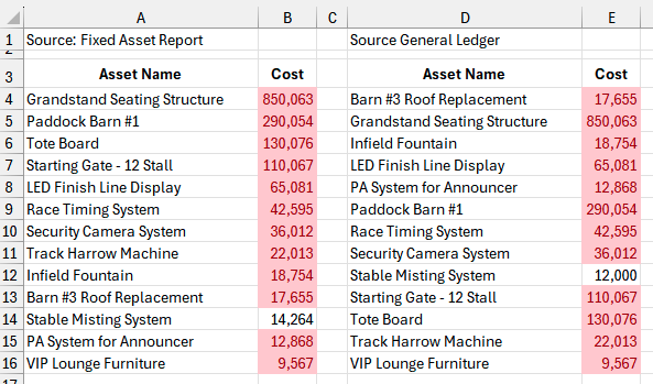 Два списка чисел. Совпадающие значения в обоих списках подсвечены розовым цветом.