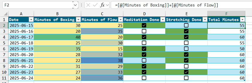 Пример данных, сгенерированных Start With Copilot, с колонками Дата, Минуты бокса, Минуты потока, Медитация, Растяжка и Всего минут