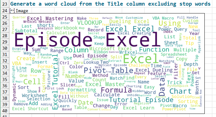 Облако слов показывает самые популярные слова в текстовом столбце.