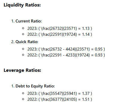 Отчёт показывает коэффициенты ликвидности и левериджа, такие как Debt to Equity Ratio.