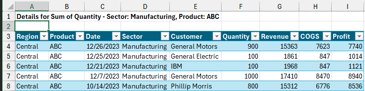 Заголовок в ячейке A1 гласит: Details for Sum of Quantity - Sector: Manufacturing, Product: ABC.