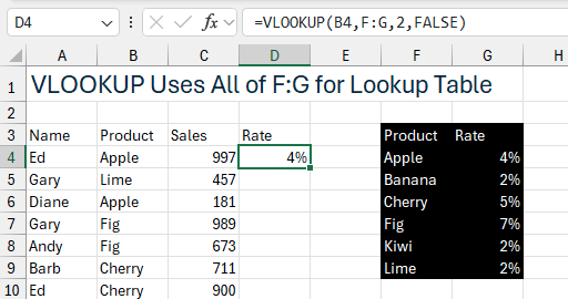 Формула VLOOKUP, ссылающаяся на диапазон F:G, хотя таблица данных находится в F4:G9.