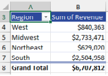 Сводная таблица: Регион в первом столбце, Сумма выручки в каждом поле значений. Применен денежный формат.