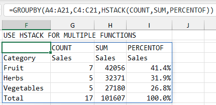 GROUPBY с HSTACK для отображения количества, суммы и процента от общей суммы продаж.