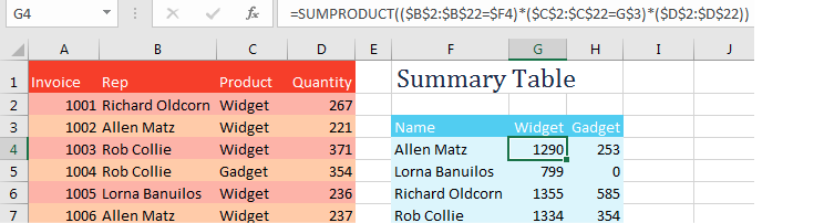 До появления SUMIFS для проверки двух условий приходилось использовать SUMPRODUCT.