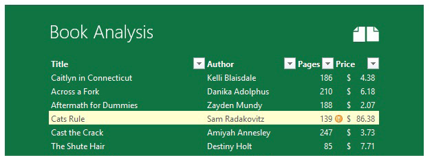 В таблице анализа книг две строки выделены жёлтым цветом, а к одной строке применён значок.